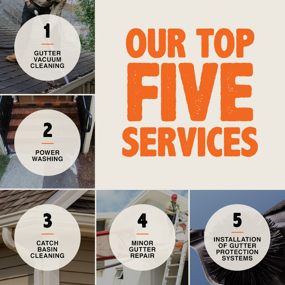 A graphic listing “Our Top 5 Services: 1. Gutter vacuum cleaning. 2. Power washing. 3. Catch basin cleaning. 4. Minor gutter repair. 5. Installation of gutter protection systems.”